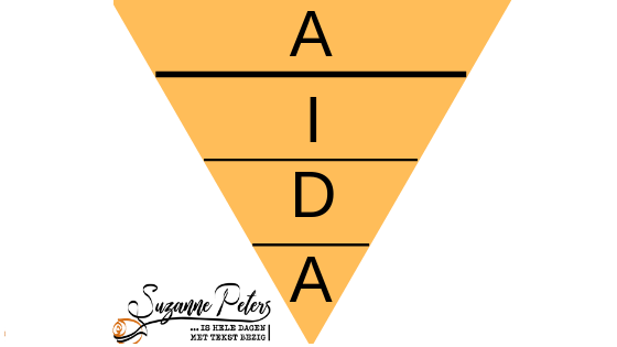 Hoe overtuig je lezers met het AIDA-model?