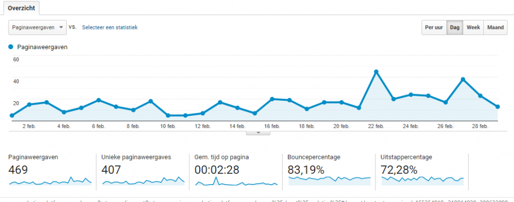 analytics februari