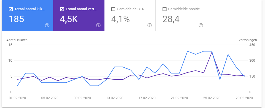 Google Search Console
